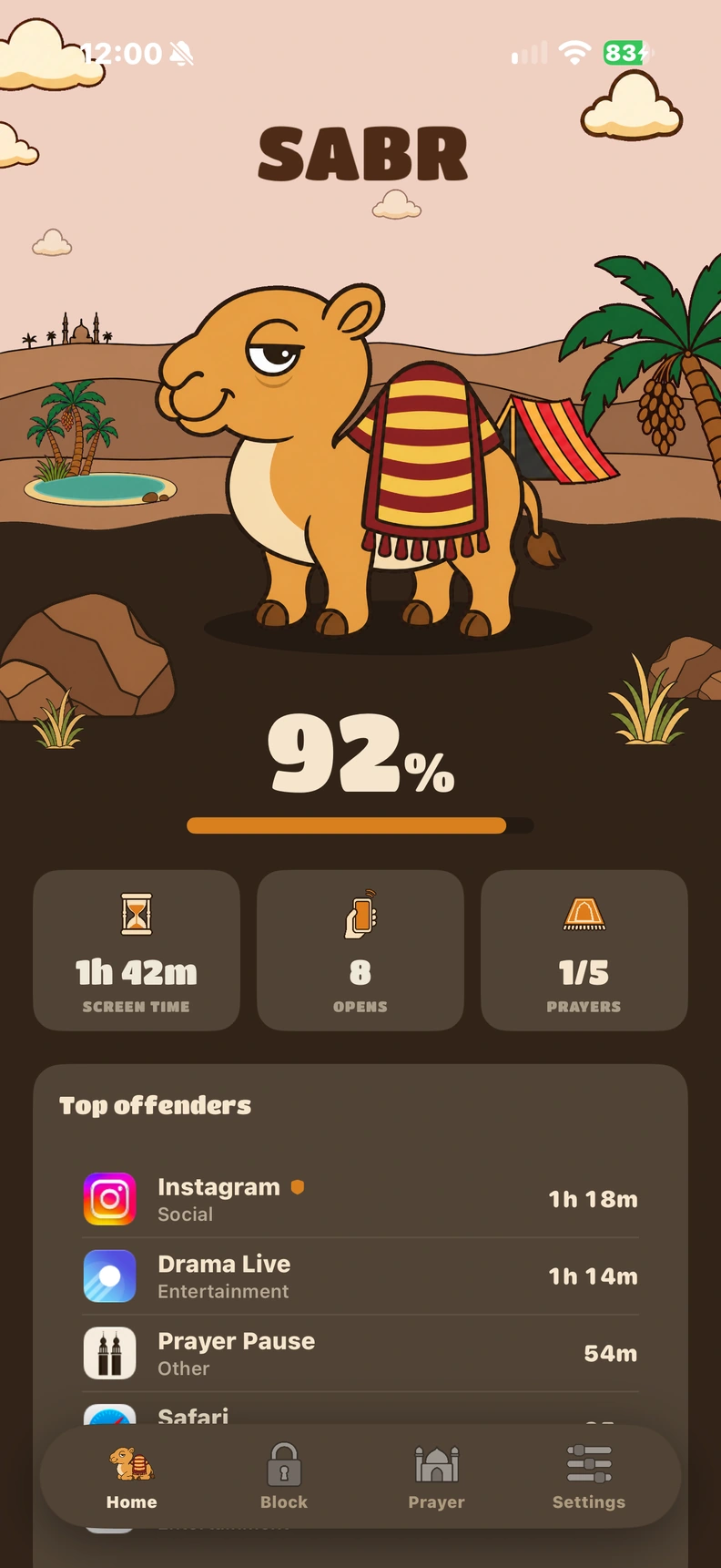 Sabr’s home screen, showing screen time, app opens, prayers and the apps you use most