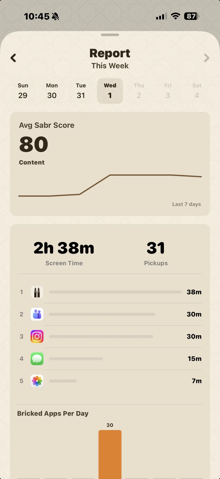 Weekly report and Sabr Score screen